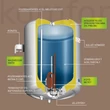 Kép 2/2 - Villanybojler Atlantic Cumulus 50 l ERP elektromos vízmelegítő bojler